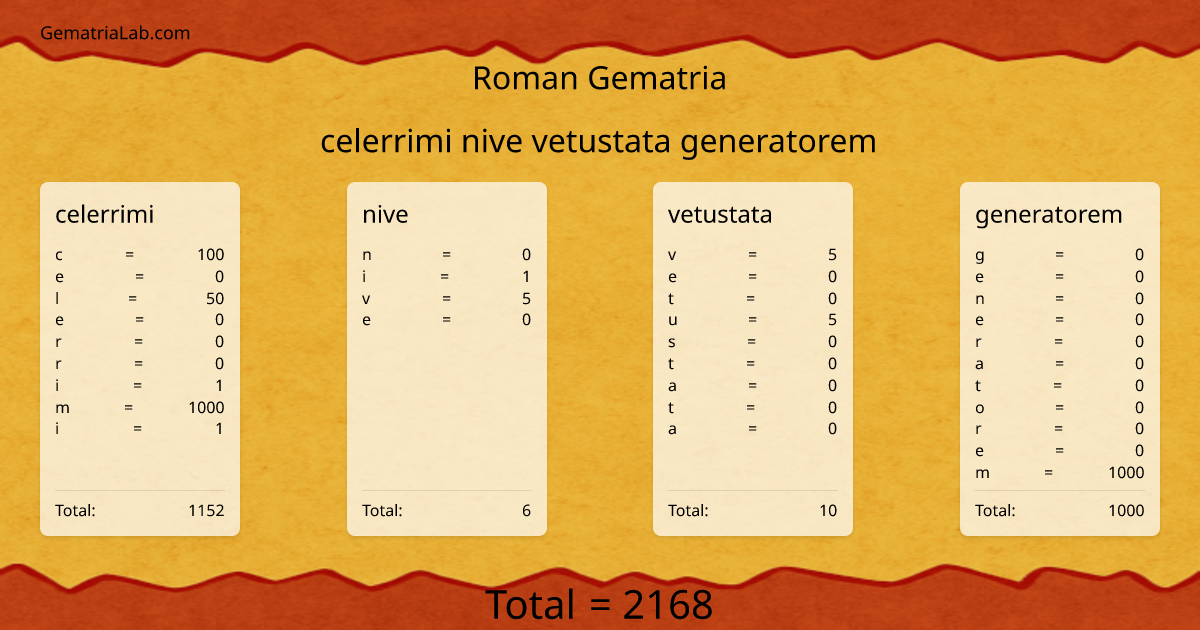 celerrimi nive vetustata generatorem in roman Gematria